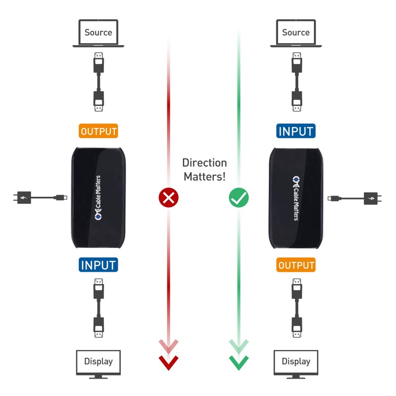 Cable Matters Active DisplayPort Repeater, Support 4K@240Hz up to 32ft, 4K@60Hz up to 80ft, (DisplayPort 1.4 Repeater, DisplayPort Signal Booster, DisplayPort Amplifier) for VR Headset, Gaming Monitor - Image 5