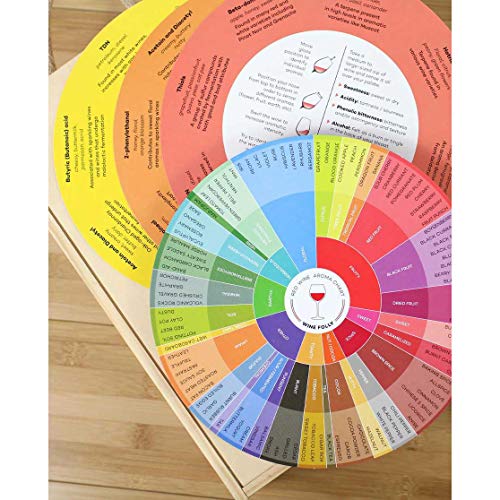 Wine Folly Wine Aroma Wheel Charts – 4-Pack for Red, White, Rosé & Sparkling | Wine Tasting Guide with Aromatic Compound Info | Durable, Glossy Educational Chart Set - Image 5
