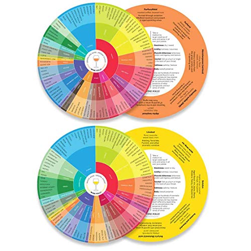 Wine Folly Wine Aroma Wheel Charts – 4-Pack for Red, White, Rosé & Sparkling | Wine Tasting Guide with Aromatic Compound Info | Durable, Glossy Educational Chart Set - Image 3