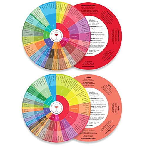 Wine Folly Wine Aroma Wheel Charts – 4-Pack for Red, White, Rosé & Sparkling | Wine Tasting Guide with Aromatic Compound Info | Durable, Glossy Educational Chart Set - Image 2