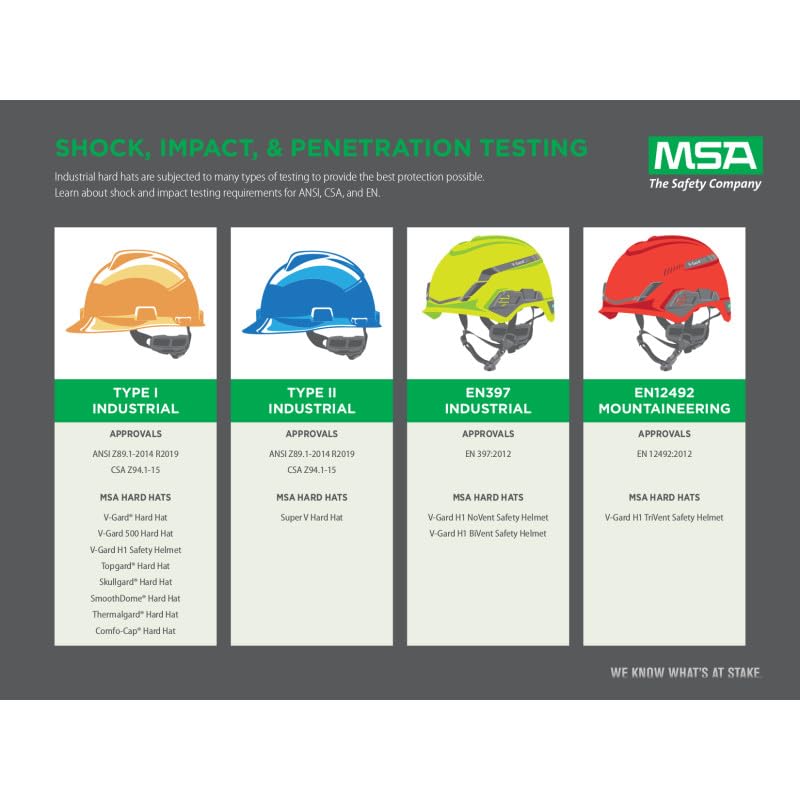 MSA 815565 V-Gard Cap Style Safety Hard Hat With Fas-Trac III Ratchet Suspension | Polyethylene Shell, Superior Impact Protection, Self Adjusting Crown Straps - Standard Size in Bright Lime Green - Image 3