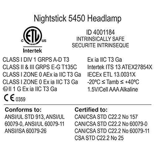 Nightstick XPP-5450G Intrinsically Safe Permissible Dual-Function Headlamp, Green 61mm - Image 4