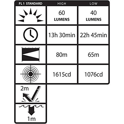 Nightstick XPP-5450G Intrinsically Safe Permissible Dual-Function Headlamp, Green 61mm - Image 5