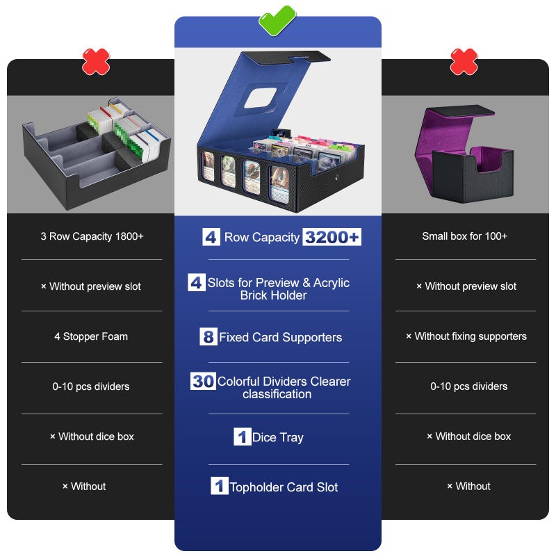 Gomyrod 3200+ Trading Card Storage Box with Commander Display, 4-Row TCG Card Box with Portable Handle, Compatible for TCG/MTG/Magic Cards, 30 Colorful Divider, 8 Supporters, US Design Patent (Black&Blue) - Image 4