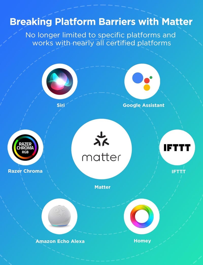 Govee Floor Lamp 2 with Matter, RGBIC Warm White Colorful Lights, Alexa Control, Google Assistant and Apple HomeKit - Image 3