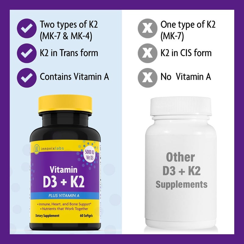 InnovixLabs Vitamin D3 K25000 IU Vitamin D3 Plus 600 mcg Vitamin K2 MK4 and MK7 for Max Calcium Absorption Supports Bone Immune Heart Health 3rd Party Tested Gluten Free 60 Softgels - Image 5