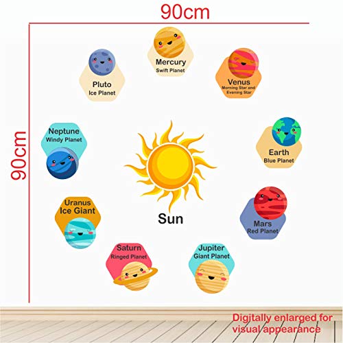 StickMe 'Planets in Our Solar System - Baby - Kids - Learning Education Nursery Pre School Kinder Garden Wall Sticker' -SM747 (Multi Colour, Vinyl - 90cm X 90 cm)-Self-Adhesive - Image 3
