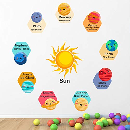 StickMe 'Planets in Our Solar System - Baby - Kids - Learning Education Nursery Pre School Kinder Garden Wall Sticker' -SM747 (Multi Colour, Vinyl - 90cm X 90 cm)-Self-Adhesive - Image 1