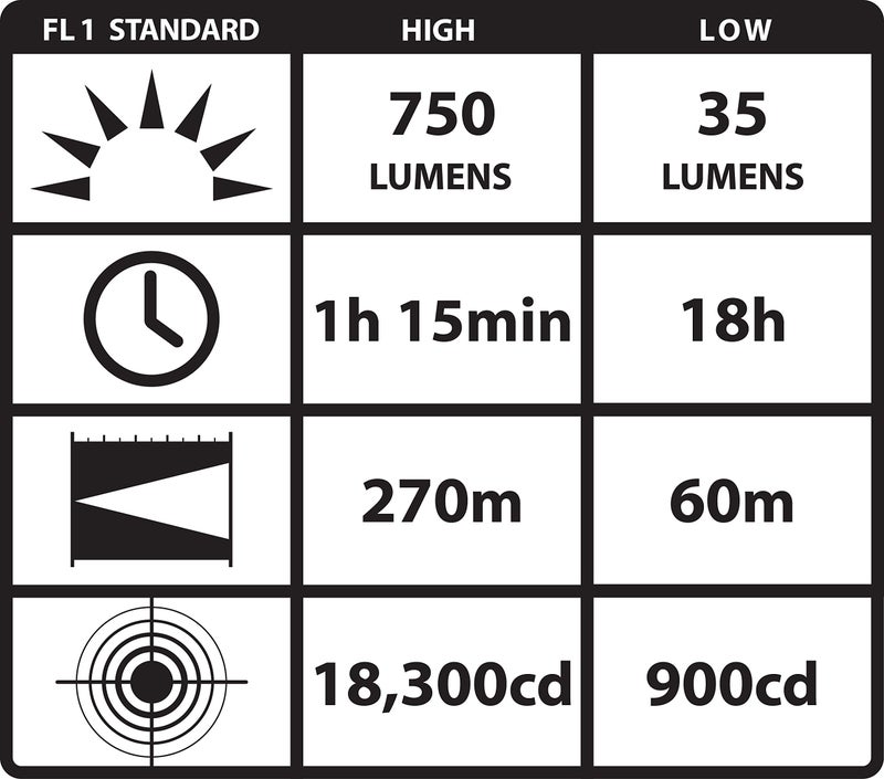 Streamlight 88040 ProTac HL 750-Lumen Professional Tactical Flashlight with CR123A Batteries, and Holster, Black, Clear Retail Packaging - Image 3