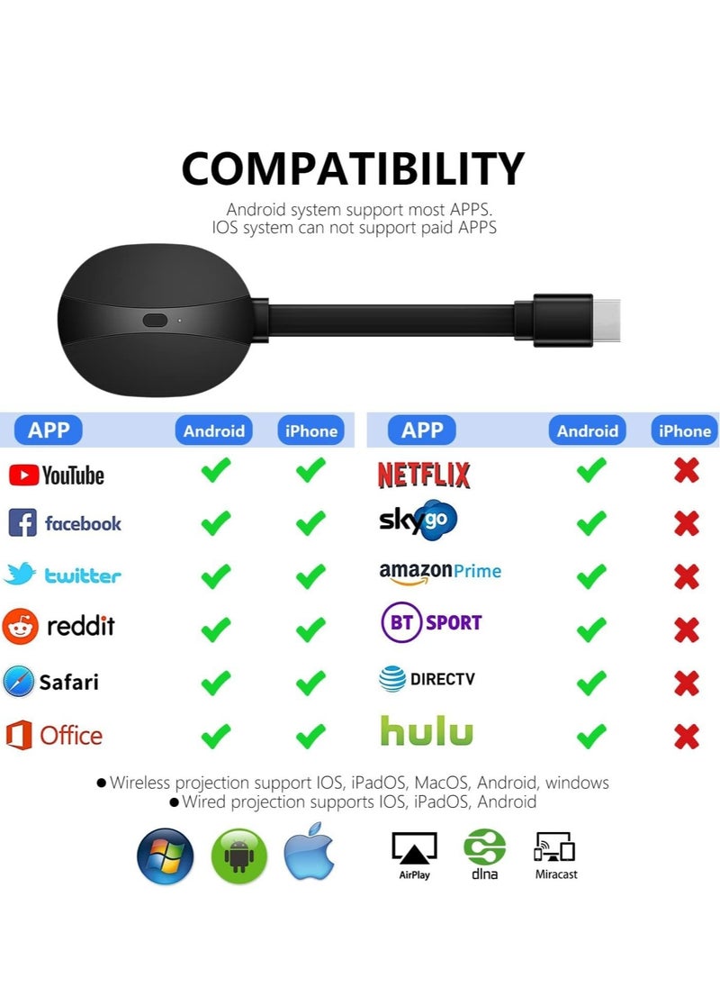 SYOSI - Wireless HDMI Display Adapter Wired and Wireless Mode 4K Streaming Display Dongle Compatible iOS Android Windows Support Miracast Airplay DLNA TV Stick for Laptop Phone to TV Monitor Projector - Image 1