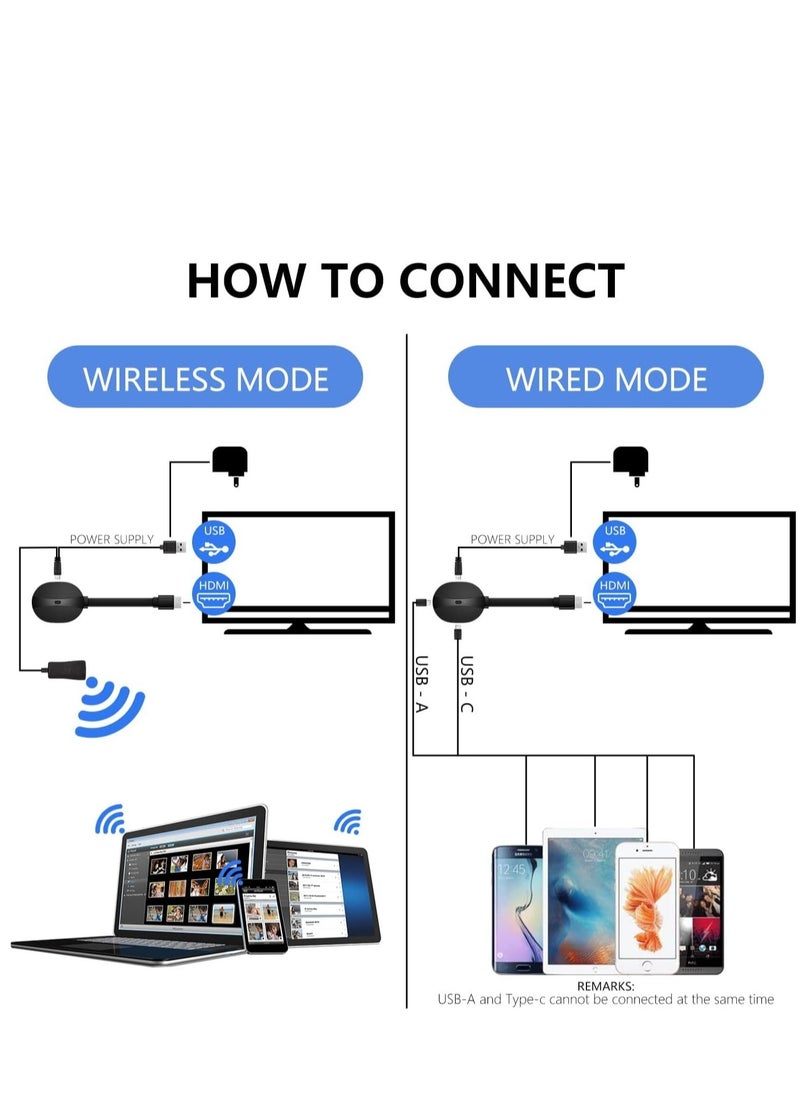 SYOSI - Wireless HDMI Display Adapter Wired and Wireless Mode 4K Streaming Display Dongle Compatible iOS Android Windows Support Miracast Airplay DLNA TV Stick for Laptop Phone to TV Monitor Projector - Image 1