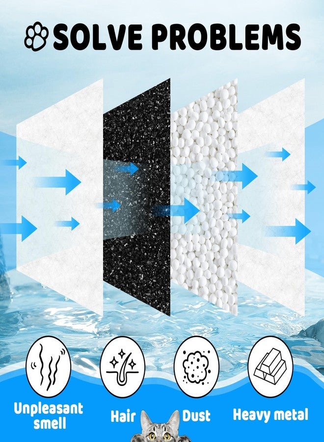 Kamrexi 16+16 Pack Cat Water Fountain Filter Replacements Compatible with SEIRMEP 101oz/3L Stainless Steel Cat Water Fountain, Includes 16 Filters & 16 Pre-Filter Sponges - Image 5
