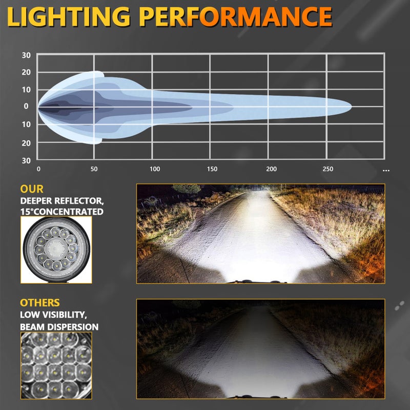 شريط إضاءة LED، 2 قطع من مصابيح عمل LED بحجم 4 بوصات وقوة 160 واط، مصابيح قيادة خارج الطريق دائرية المقاومة للماء مع حزمة أسلاك أسلاك 16AWG للشاحنات و ATV و UTV و SUV والقوارب - Image 4