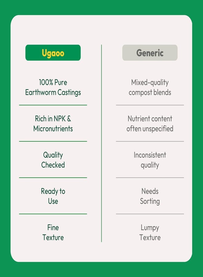 Ugaoo Vermicompost for Plants 1 Kg - Organic Fertilizer & Manure - Image 5