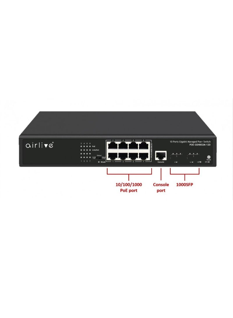 إيرليف POE-GSH802M-120: Managed 120W Gigabit PoE+ Switch - Image 1