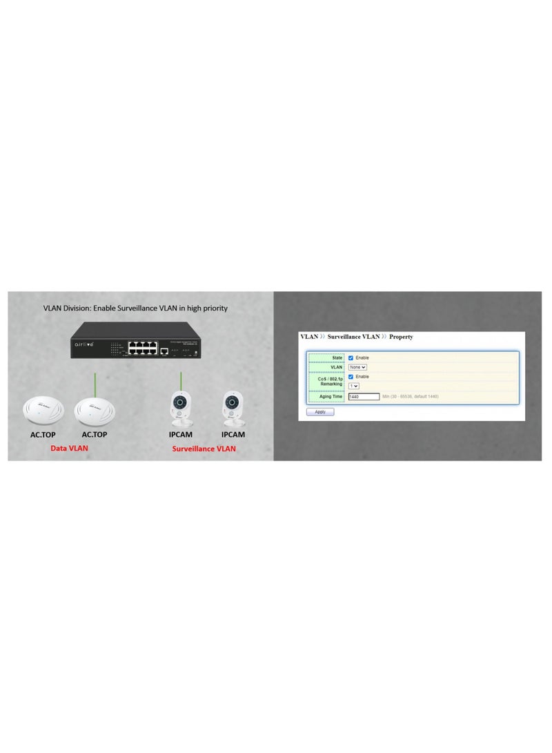 إيرليف POE-GSH802M-120: Managed 120W Gigabit PoE+ Switch - Image 3