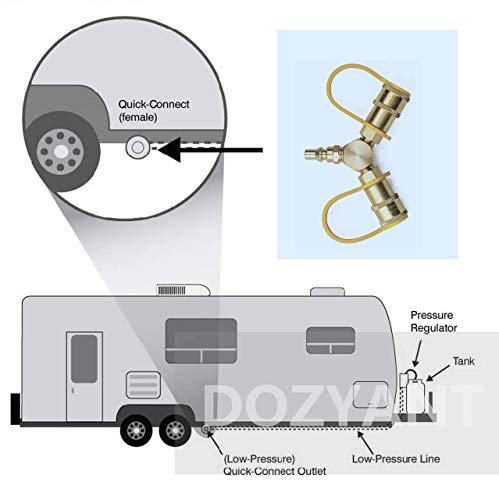 DOZYANT 1/4'' RV Propane Quick Connect Y Splitter Adapter for RV Trailer and Quick Connect Propane Hose Connect to Motorhome Tabletop Grill, 2 Way LP Gas Adapter 1/4" Quick Connect or Disconnect Kit - Image 5