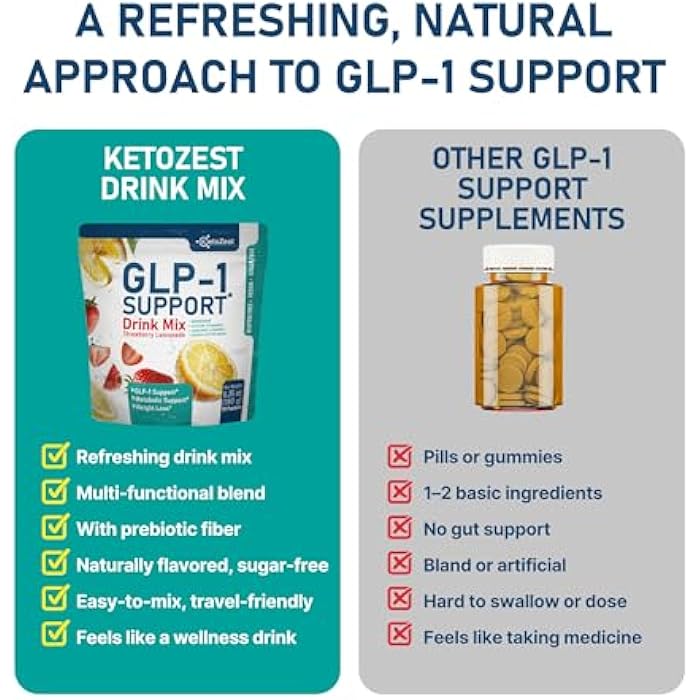 KetoZest GLP-1 Support Drink Mix Powder - Women Men Weight Loss Support - GLP1 Support Prebiotic Fiber Supplement - Daily Natural Metabolism & Fat Burn Support - Reduce Bloating Gut - Image 4