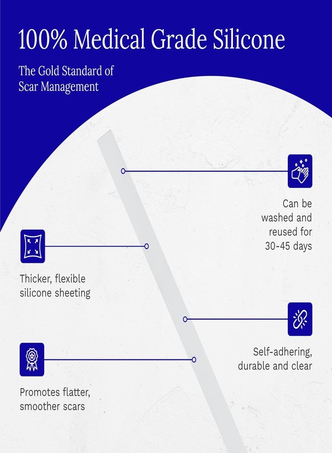Rejuvaskin Scar Fx Silicone Sheeting, 1 Inch x 22 Inches Silicone Tape for Abdominal Scars, 1 Sheet, Soften, Flatten & Reduce the Appearance of Scars - Image 5