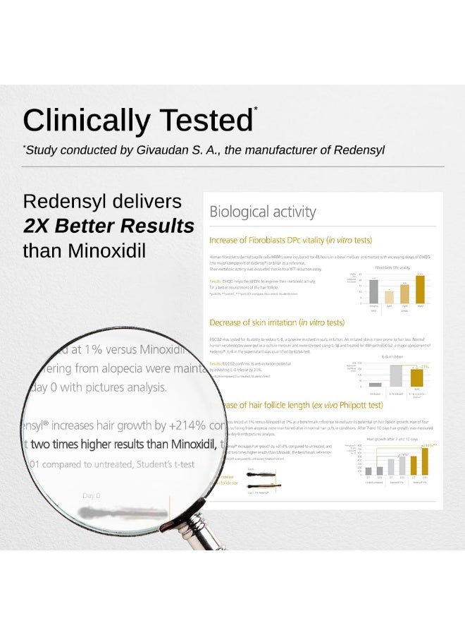 BARE ANATOMY Bare Anatomy Advanced Hair Growth Serum| 3% Redensyl - 2x Better Results than Minoxidil | + 4% Anagain + 3% Baicapil | Rosemary, Biotin | Hair growth & Hair fall control serum for Women & Men | 30mL - Image 4