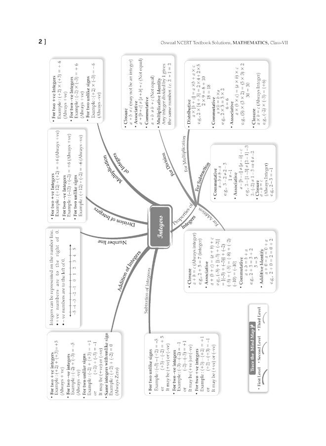 null - Oswaal NCERT Textbook Solution Class 7 Mathematics | For 2024 Exam - Image 1