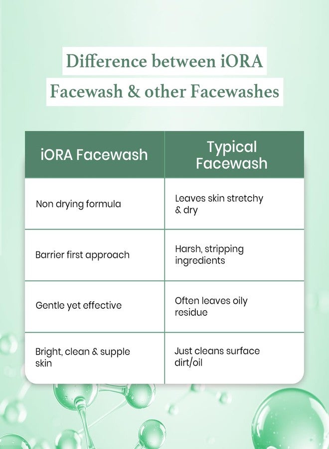 iORA Prebiotic Foaming Face Wash with Silicone Brush - 100gm | Deep Cleanses, Hydrates & Fights Acne | Enriched with Sea buckthorn, Green Tea & Neem| Sulfate Free , Paraben Free | Ideal for All Skin Types | For Men & Women | Pack of 3 - Image 5