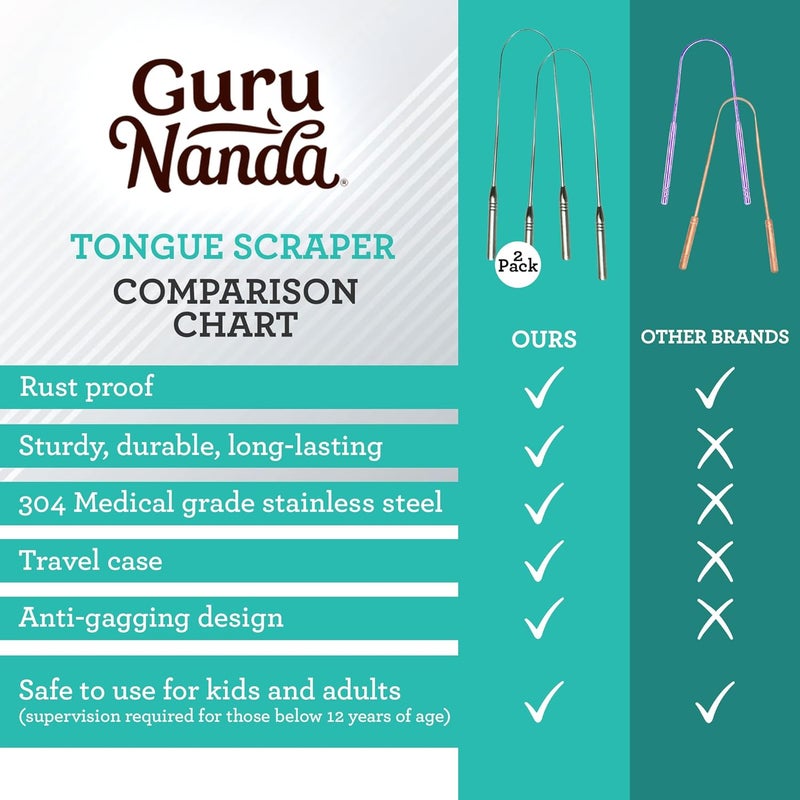 GuruNanda Tongue Scraper, Stainless Steel for Oral Hygiene, Bad Breath Treatment, Medical Grade 100% Cleaner with Travel Case Adults & Kids, Silver, 2 Count (Pack of 1) U Shaped - Image 5