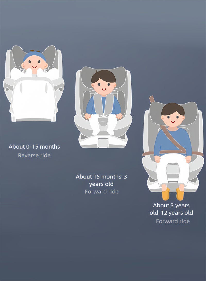 0-12 Years 360° Rotating Baby Car Seat – Portable Adjustable Recline + C-Spine Support – Ergonomic Infant Safety Seat for Vehicles  - Image 4