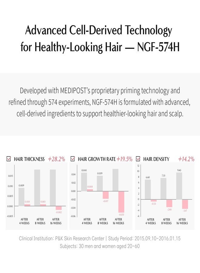 CELINO CELONIA NGF 574H Bio Cell Care Shampoo, Primed Bio Stem Cell For Healthy Scalp, Hair Regrowth And Anti Hair Loss, Revitalize Dry Flaky & Itchy Scalp, Great For Sensitive Scalp. 300ml - Image 4