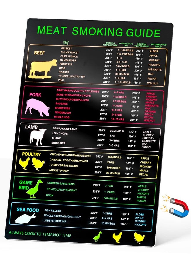 Seropy Magnetic Meat Smoking Guide, Meat Temperature Chart With 30 Meat Types, Meat Temperature Magnet for Smoker Grilling With Time & Temp Wood Flavors, BBQ Meat Smoker Accessories Cooking Times Chart - Image 1