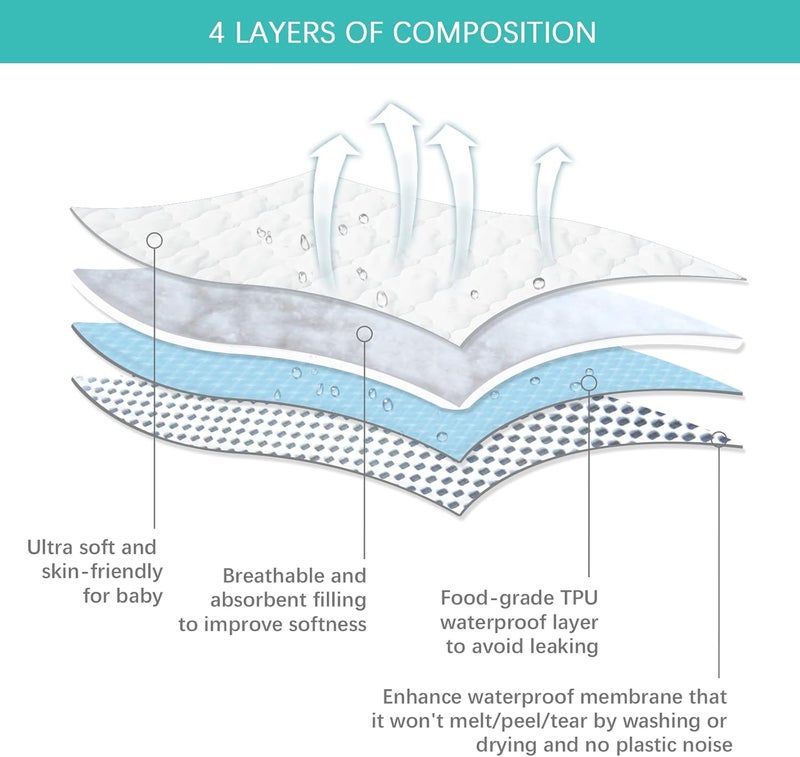 Biloban Pack and Play Mattress Pad Protector Waterproof Pack and Play Sheets Quilted 39 x 27 Fitted for Graco Playard  Mini  Portable Mattresses Washable Ultra Soft Padding - Image 5
