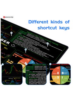 excovip Stock Market Invest Day Trader Trading Mouse Pad Chart Patterns Cheat Sheet,Large Computer Mouse Pad/Desk Mat with Stitched Edges 900x300mm 0378  - Image 4