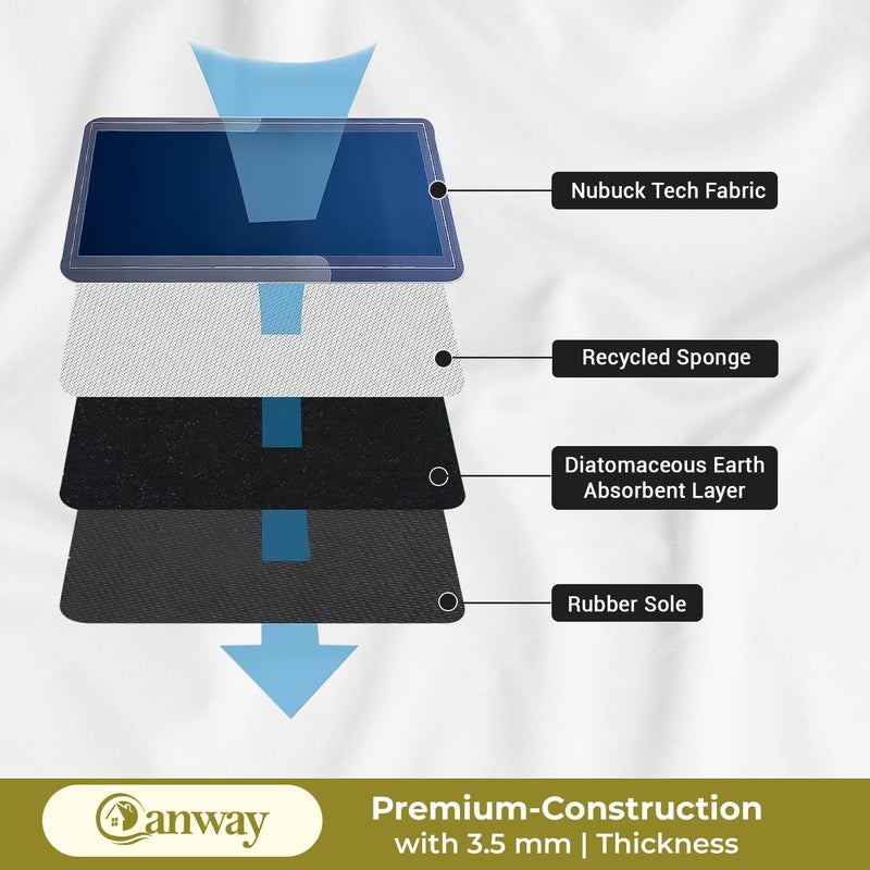 CANWAY 2 Rubber Kitchen Mats Set AntiSkid Kitchen Mats 35mm Water Absorbent Rug Carpets Floor Mat for Home and Kitchen 120x40cm 40x60cm in Blue - Image 4
