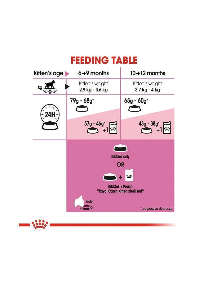 Royal Canin Dry Food for Sterilized Kittens Stage 4 (6-12 Months),2kg - Image 5