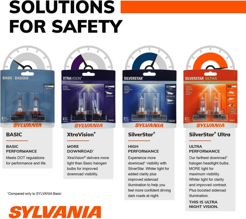 Sylvania مصباح هالوجين أساسي SYLVANIA 9006BP يحتوي على 1 مصباح - Image 3