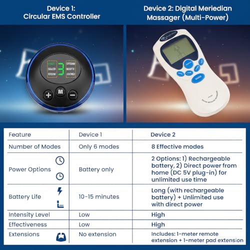 Campfire EMS Foot Massager Mat with Remote Control With 14 Seconds Standby Mode, 8 Modes & 15 Intensity Levels, 3 Timer Settings (5/10/15 Min) for Circulation & Pain Relief; Portable Foldable Electric Foot Massage Pad - Image 3