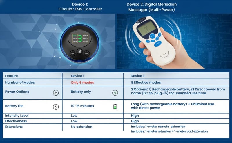 Campfire EMS Foot Massager Mat with Remote Control With 14 Seconds Standby Mode, 8 Modes & 15 Intensity Levels, 3 Timer Settings (5/10/15 Min) for Circulation & Pain Relief; Portable Foldable Electric Foot Massage Pad - Image 4