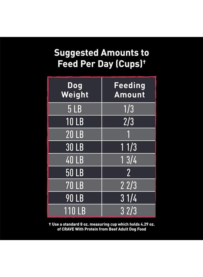 كريف طعام جاف عالي البروتين خالٍ من الحبوب من CRAVE للكلاب البالغة، لحم بقري، كيس 4 رطل - Image 4