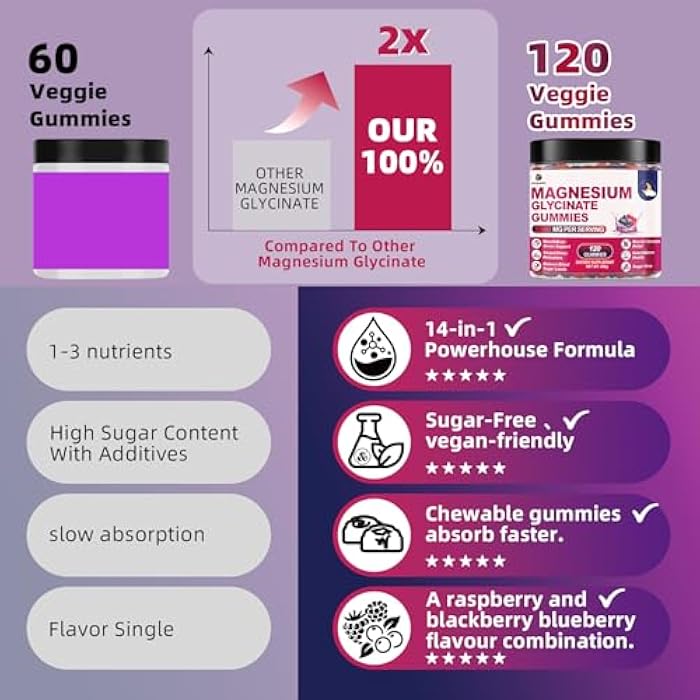 OUTELANDE 120 CT Magnesium Glycinate Gummies 1000 mg for Women and Men, Magnesium Malate & Taurate Supplements for Zzz, Body Support and Relaxation, Sugar Free, Vegan, Raspberry BlackBerry Blueberry Flavor - Image 5