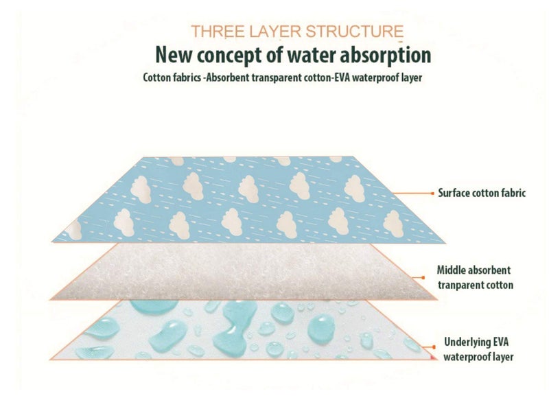 SYGA Baby 1 Piece Small Waterproof Bed Protector Dry Sheet,Washable Reusable Bed Protector_Blue Cloud - Image 5