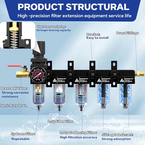 ATINY 1/4'' NPT 5 Stage Compressed Air Dryer,Air Dryer for Compressor 5 &0.5 &0.01 Micron Filter Cartridge,Double Desiccant Dryers & Air Regulator,Metal Bowl, Semi-Auto Drain,Industrial Grade-Black - Image 4