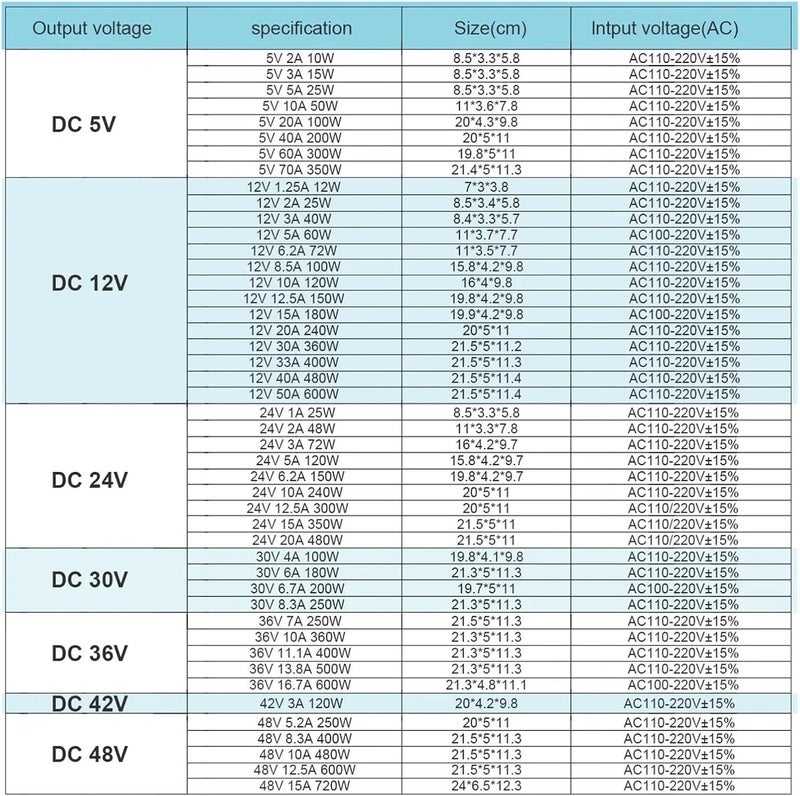220v to 5v12v/24V Switching Power Supply DC 5a(5V 5A 25W) - Image 3