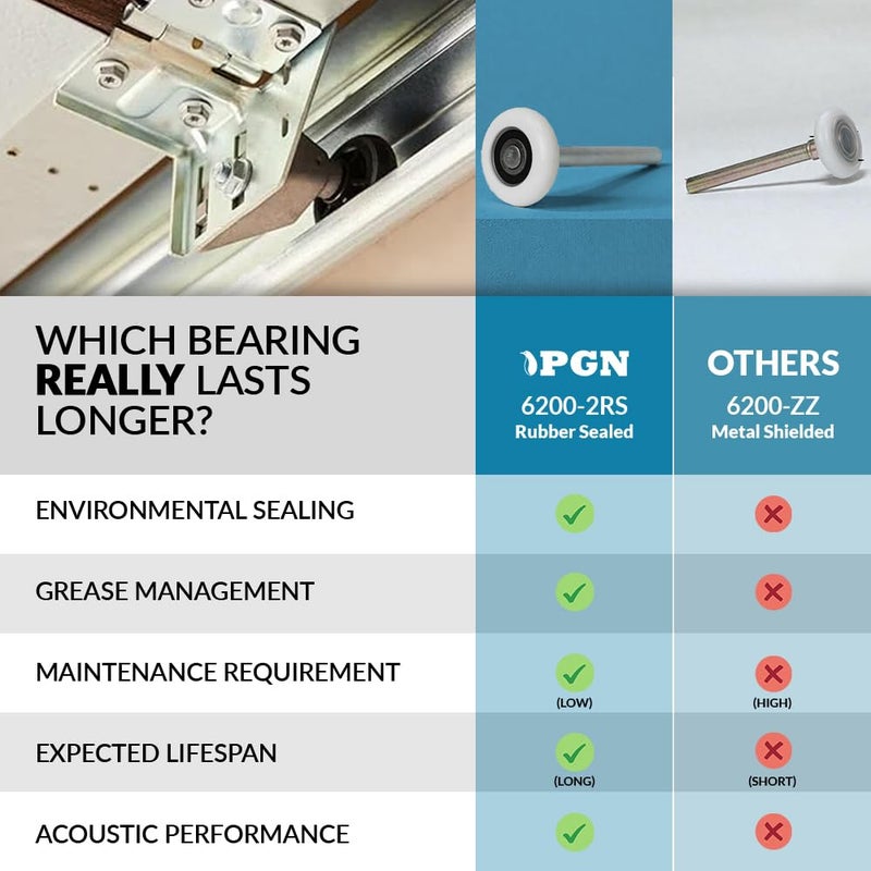 PGN Bearings PGN 2" Nylon White Garage Door Rollers â€“ Sealed 6200-2RS Bearing, Dual-Sealed, Quiet & Smooth Operation, Long-Life Replacement, 4" Stem, Pack of 10 - Image 3