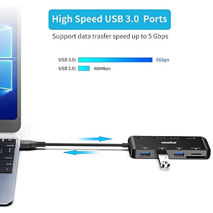 atolla USB SPLITTERS, 5 IN 1 USB 3.0 HUB FOR LAPTOP, ULTRA SLIM USB EXTENDER WITH 3 PORTS USB 3.0 & SD/TF CARD READER - Image 3