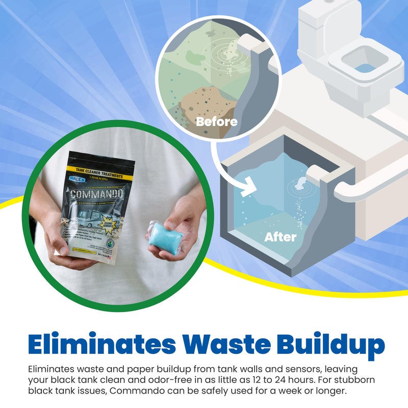 Walex Commando RV Black Holding Tank & Sensor Cleaner - Eliminates Waste & Paper Buildup, Restores Sensor Function, Lubricates Valves & Seals, Advanced Enzyme Formula; Dissolvable Packets, 40 Pack - Image 3