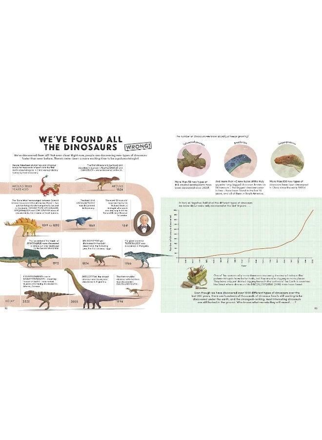 Everything You Know About Dinosaurs is Wrong!