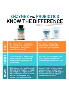 NatureWise NatureWise Digestive Enzymes - Multi Enzymes with Probiotics + Prebiotics - Bromelain + Papaya Enzyme for Digestion of Carbs, Fats, Proteins, & Fiber - Soy-Free, Non-GMO - 60 Capsules[1-Month Supply]  - Image 3