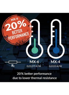 Arctic ARCTIC MX-6 (8 g) - Ultimate Performance Thermal Paste for CPU, Consoles, Graphics Cards, laptops, Very high Thermal Conductivity, Long Durability, Non-Conductive, CPU Thermal Paste  - Image 2