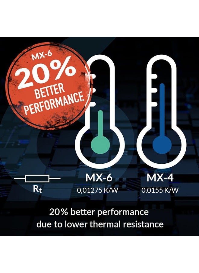 Arctic - ARCTIC MX-6 (8 g) - Ultimate Performance Thermal Paste for CPU, Consoles, Graphics Cards, laptops, Very high Thermal Conductivity, Long Durability, Non-Conductive, CPU Thermal Paste - Image 1