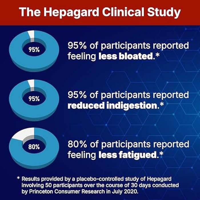 Hepagard - Natural Liver Support Supplement with N-Acetyl Cysteine (NAC) - Non-GMO, Vegan, Gluten-Free - Image 3